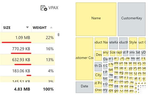 bravo power bi|vpax file power bi.